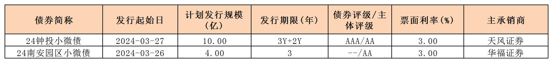 周報用 新發(fā)行債券 內(nèi)地329_一般企業(yè)債.jpg