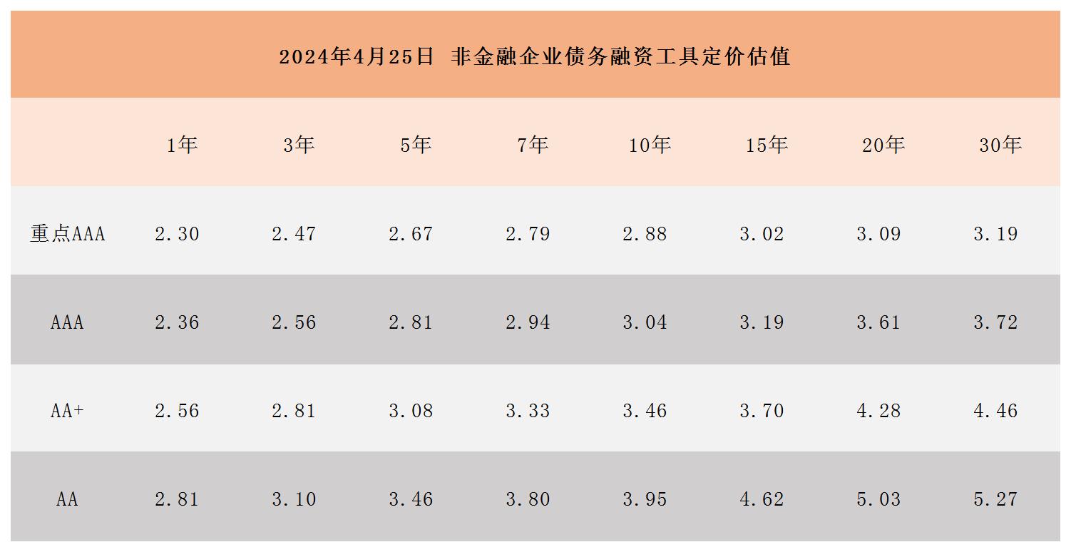 周報用 定價估值412_Sheet1.jpg