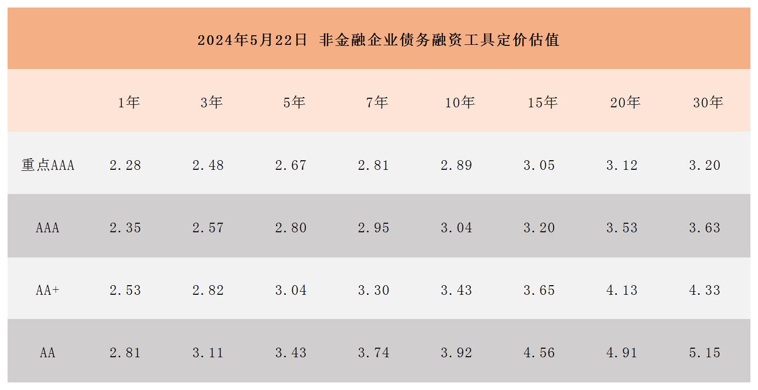 周報(bào)用 定價(jià)估值524_Sheet1.jpg