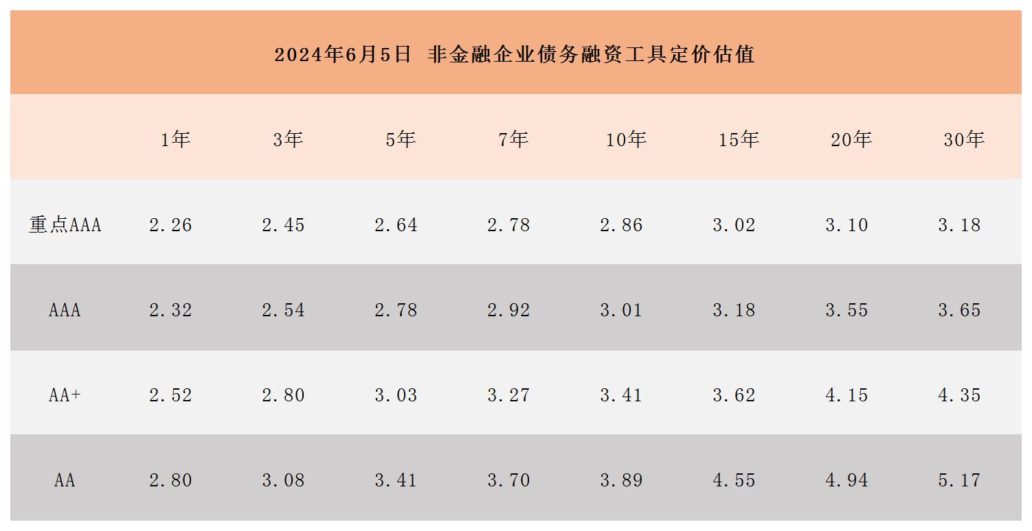 周報用 定價估值0607_Sheet1.jpg