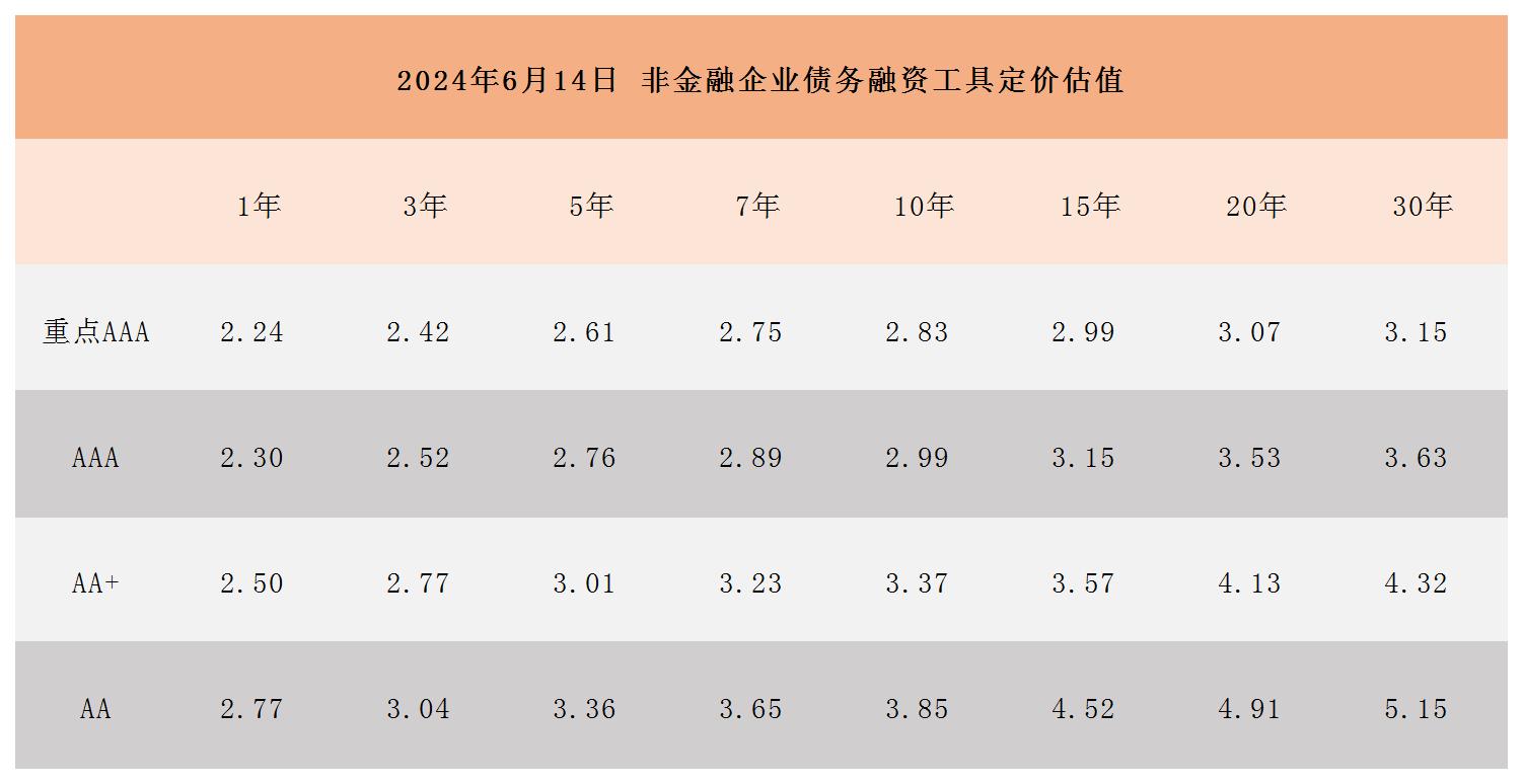 周報用 定價估值0614_Sheet1.jpg