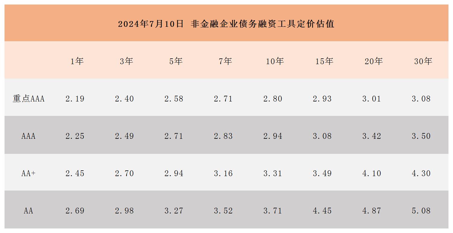 周報(bào)用 定價(jià)估值0710_Sheet1.jpg