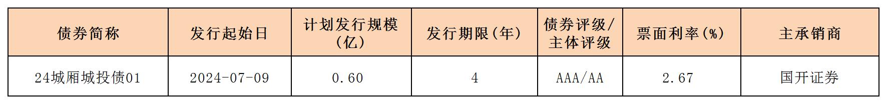 周報(bào)用 新發(fā)行債券 內(nèi)地712_一般企業(yè)債.jpg