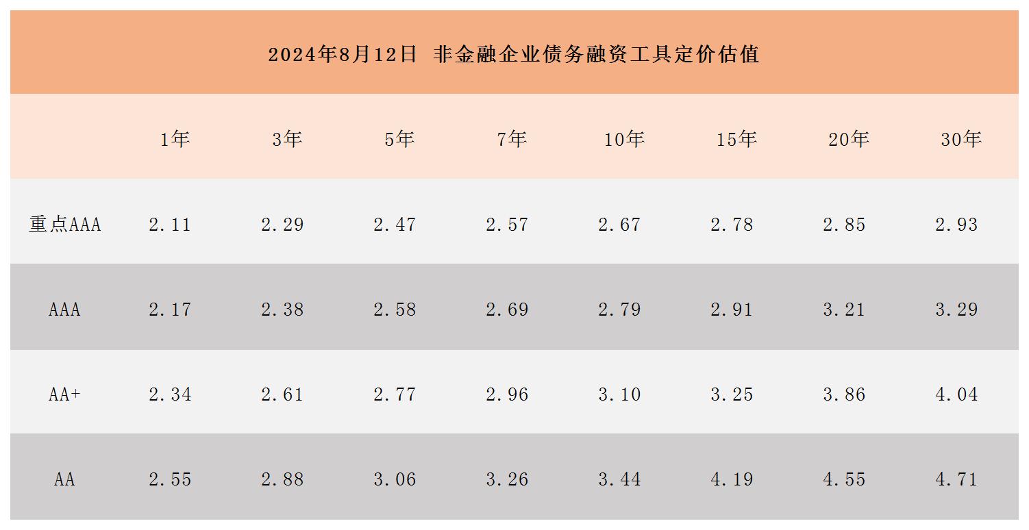 周報用 定價估值816_Sheet1.jpg