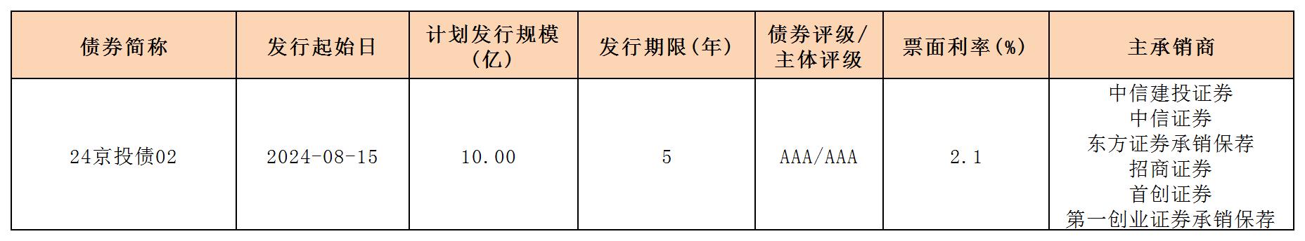 周報新發(fā)行債券 8.16_一般企業(yè)債.jpg