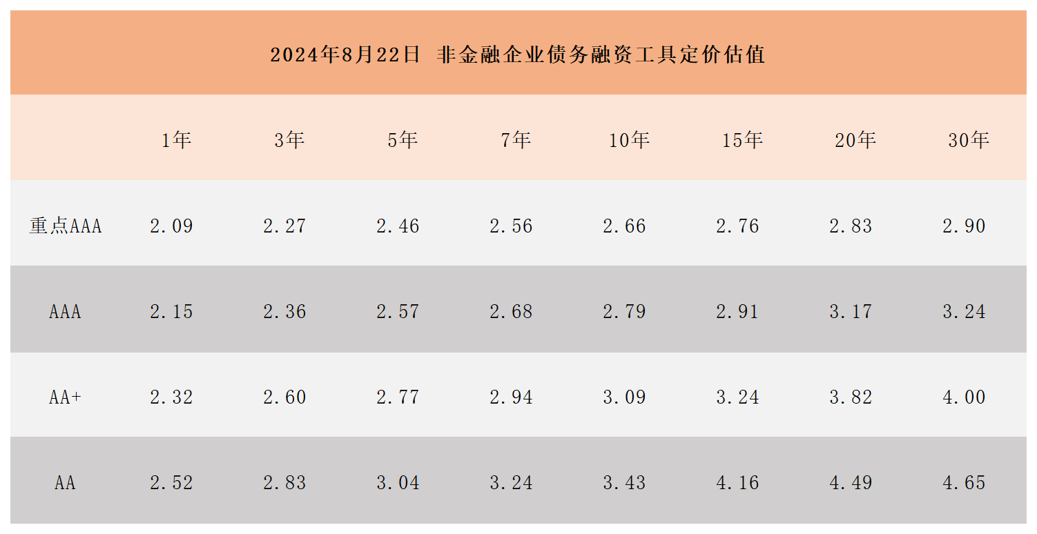 周報(bào)用 定價(jià)估值823_Sheet1.png