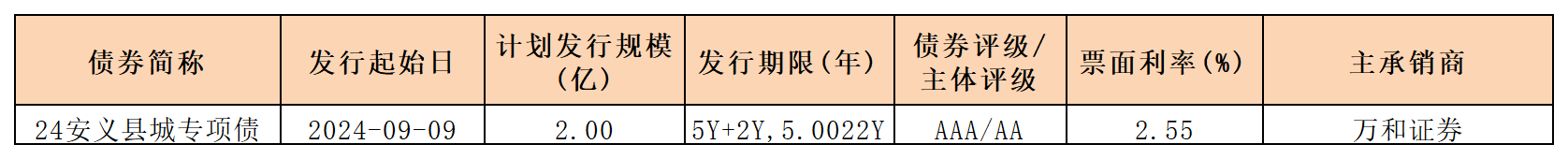 周報新發(fā)行債券 9.13_一般企業(yè)債.png