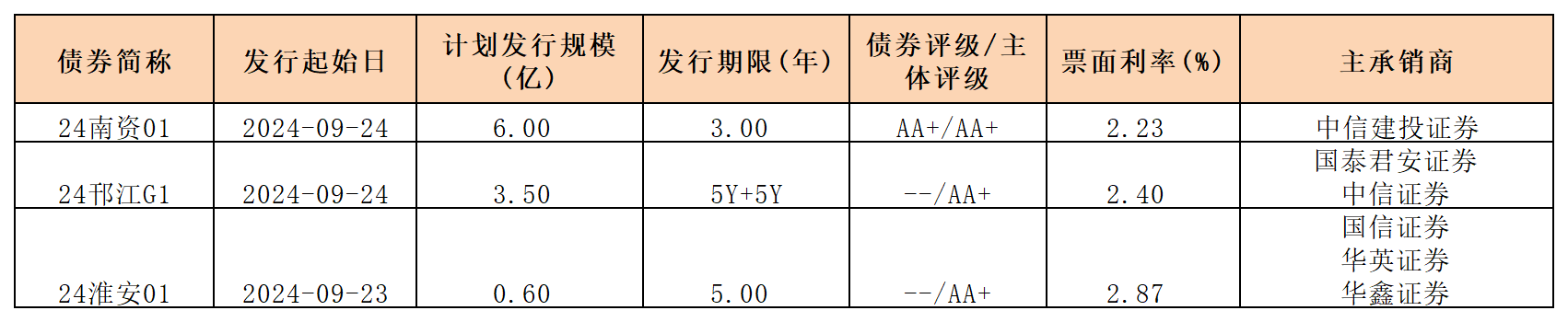 周報新發(fā)行債券 0927_一般公司債.png