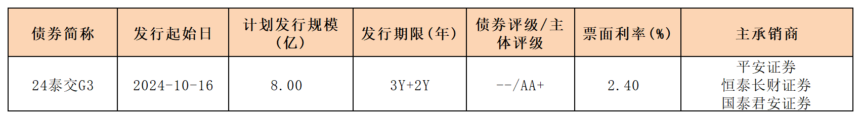 周報(bào)新發(fā)行債券 10.18_一般公司債.png