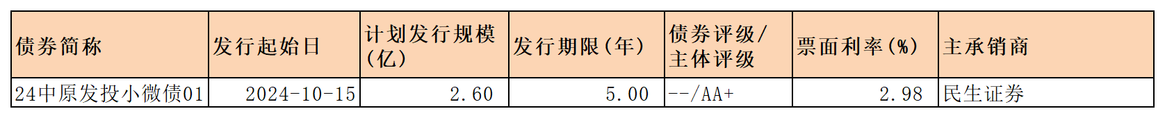 周報(bào)新發(fā)行債券 10.18_一般企業(yè)債.png